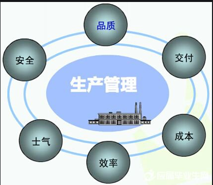 生產(chǎn)管理系統(tǒng)軟件免費版本是如何管理好工廠的？到底有什么作用？