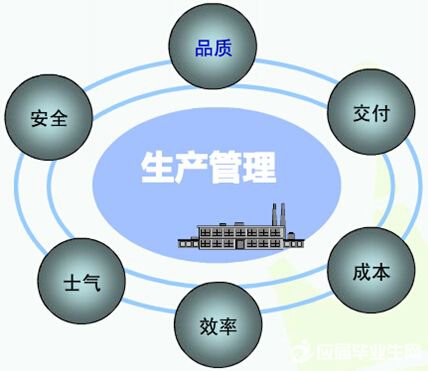 生產(chǎn)管理軟件系統(tǒng)免費(fèi)版有哪些品牌？哪種比較好下載安裝？